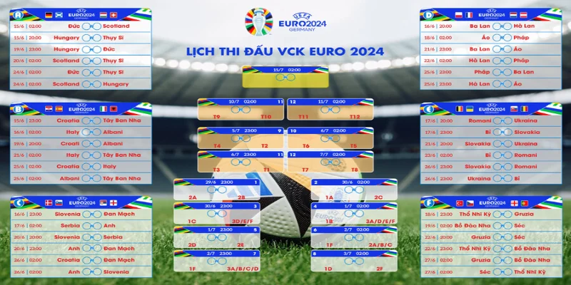 Lịch thi đấu Euro 2024 tại 3 vòng chung kết được công bố chi tiết, đầy đủ